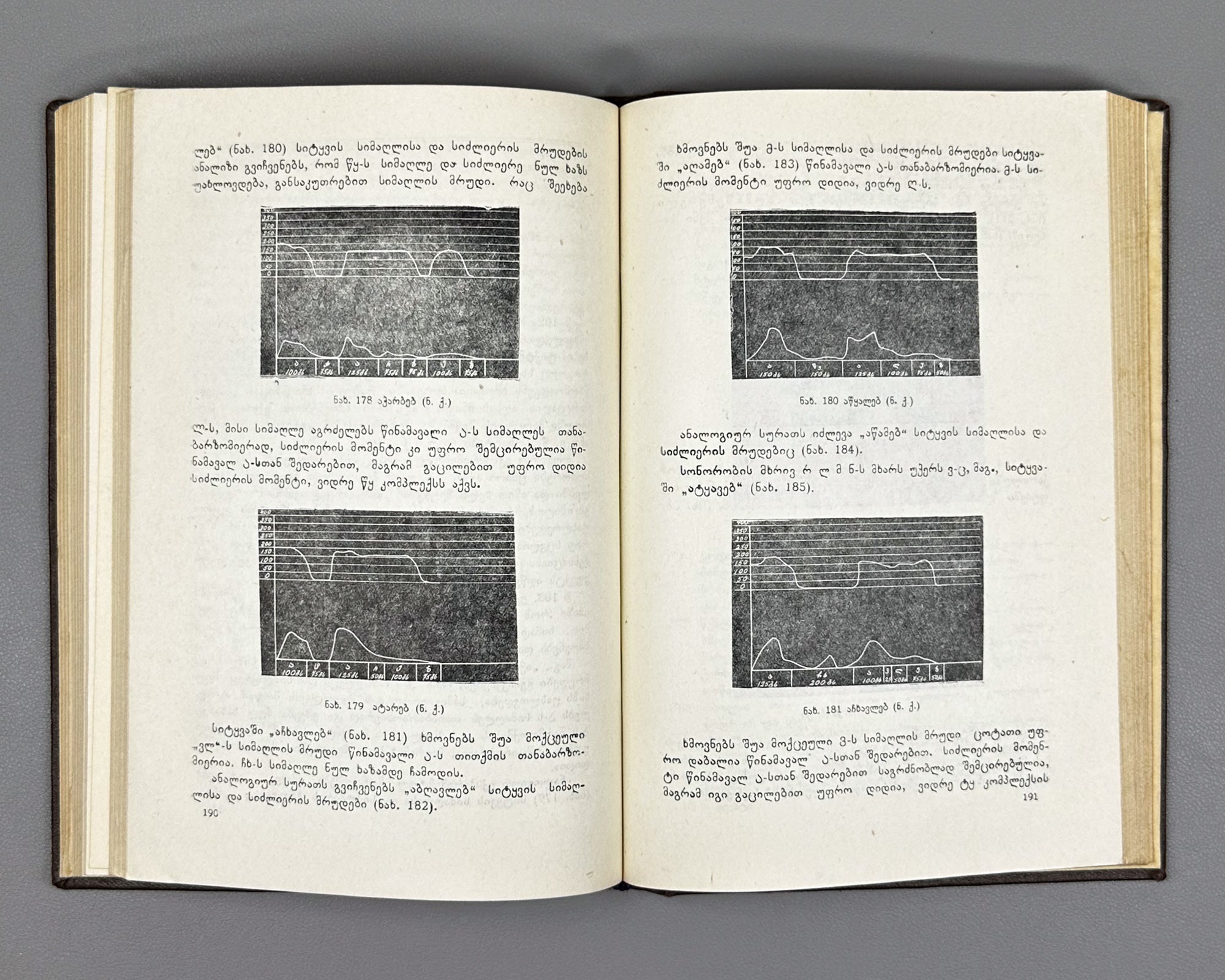 Zhgenti, Sergi. Phonetics of the Georgian Language (K'art'uli Enis Fonet'ika). 1956. In Georgian.