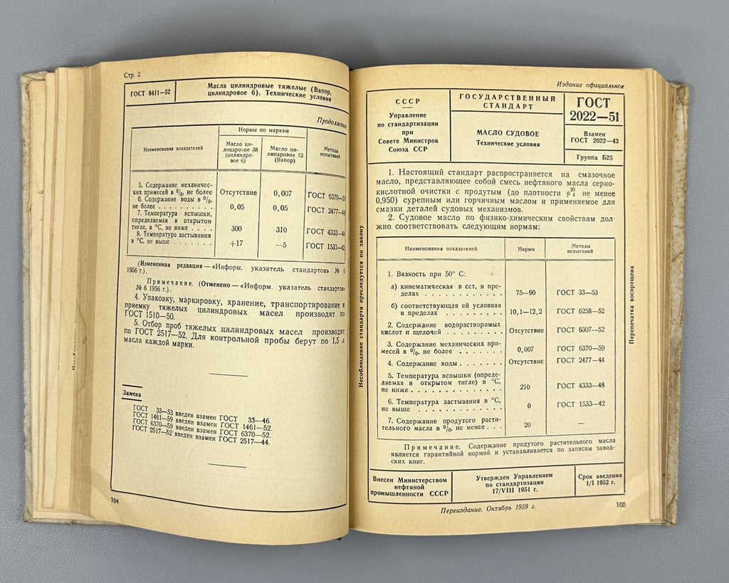 Petroleum Oils and Additives: Technical Requirements and Test Methods. Official Edition (Masla neftyanye i prisadki k nim), 1960. In Russian.