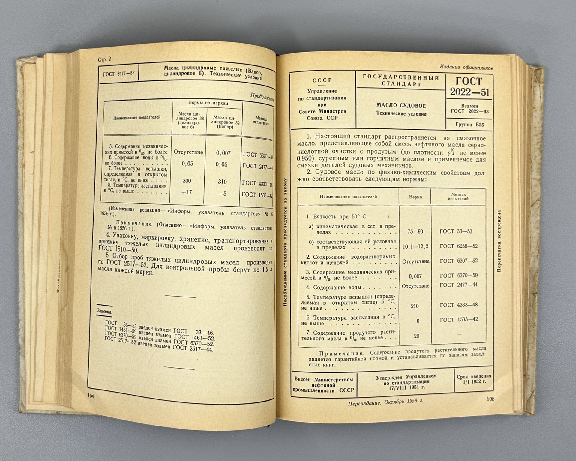 Petroleum Oils and Additives: Technical Requirements and Test Methods. Official Edition (Masla neftyanye i prisadki k nim), 1960. In Russian.