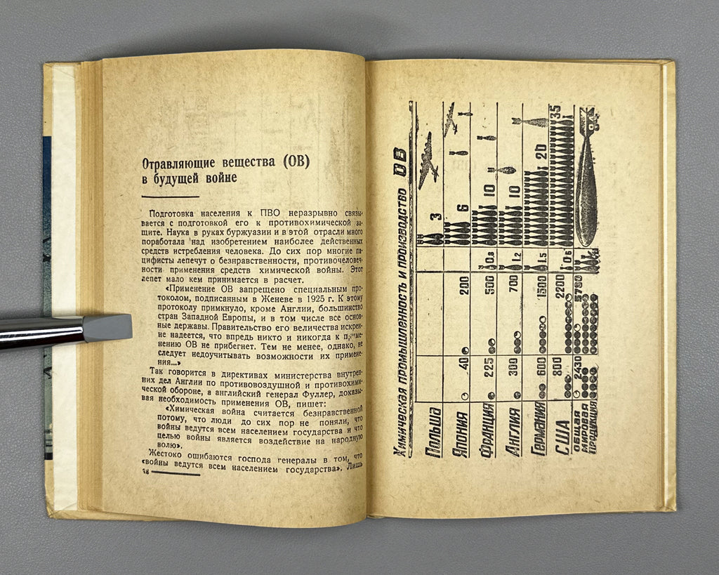 [Suppressed ed.] Lebed, Dmitry. The Threat of War and Anti-Aircraft Defense (Ugroza voiny i protivovozdushnaya oborona). Cover by L. Kashchenko, 1936. In Russian.