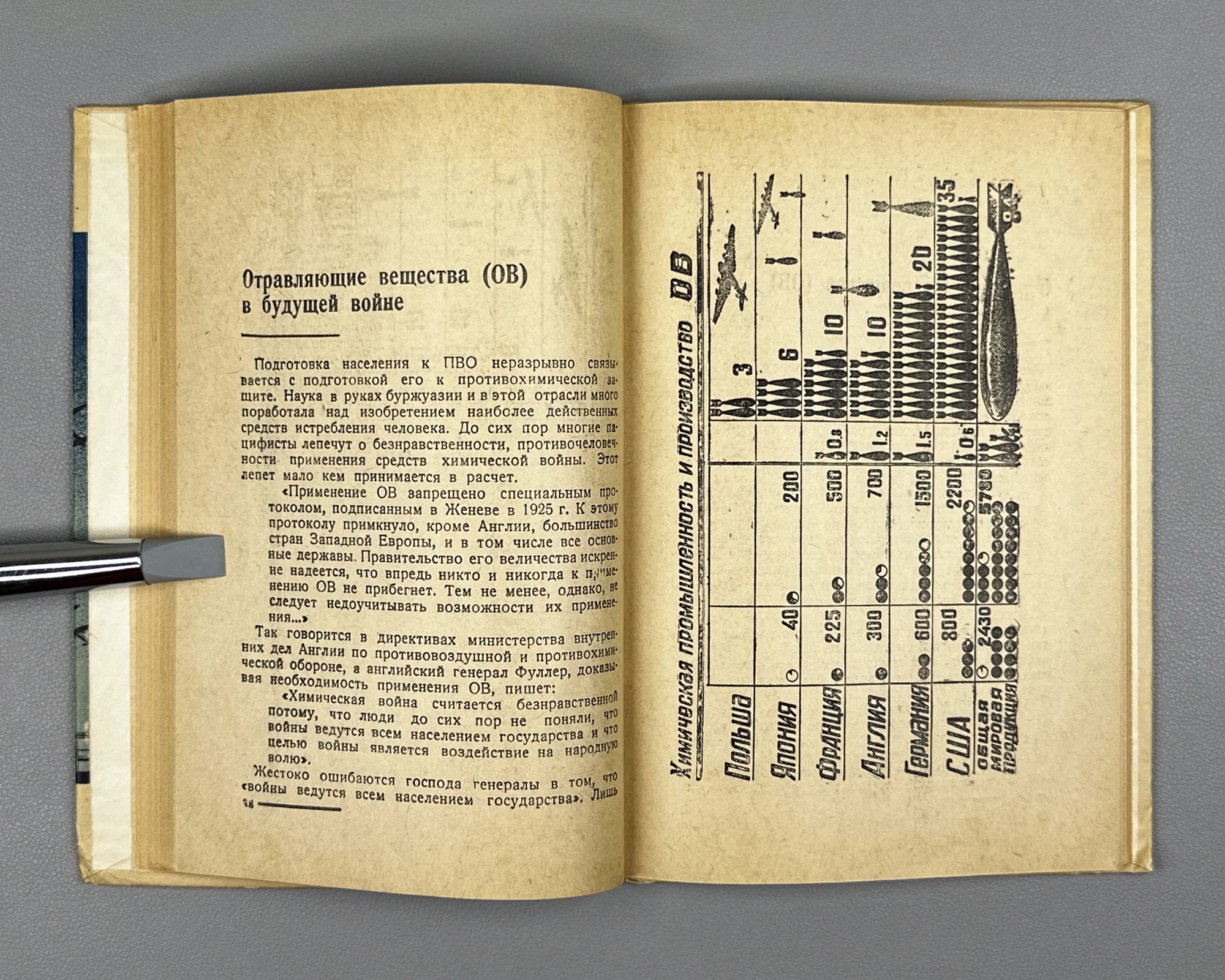 [Suppressed ed.] Lebed, Dmitry. The Threat of War and Anti-Aircraft Defense (Ugroza voiny i protivovozdushnaya oborona). Cover by L. Kashchenko, 1936. In Russian.