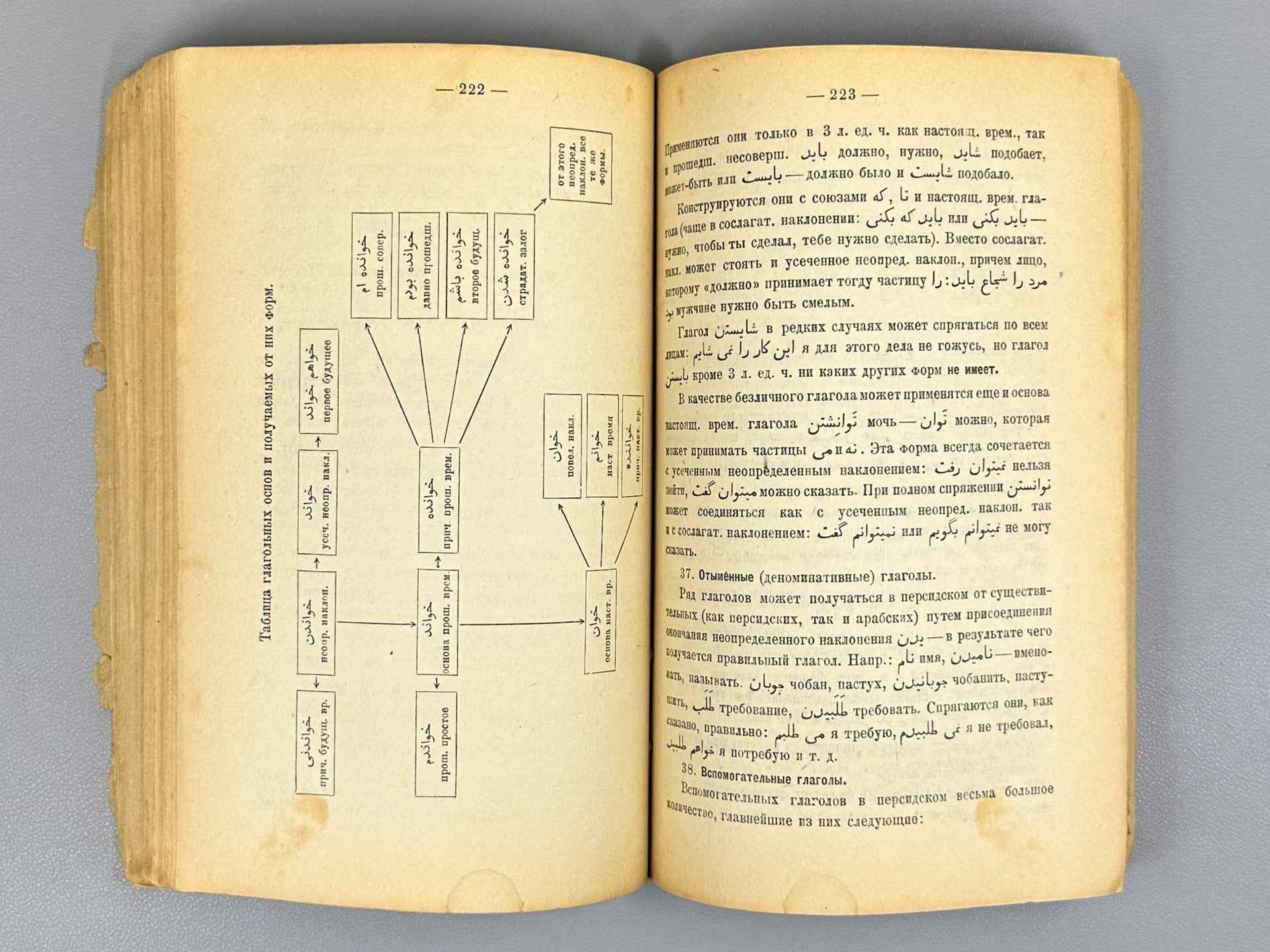 Bertels, E. E. Persian Language Textbook (Uchebnik persidskogo yazyka), 1932. In Russian and Persian.