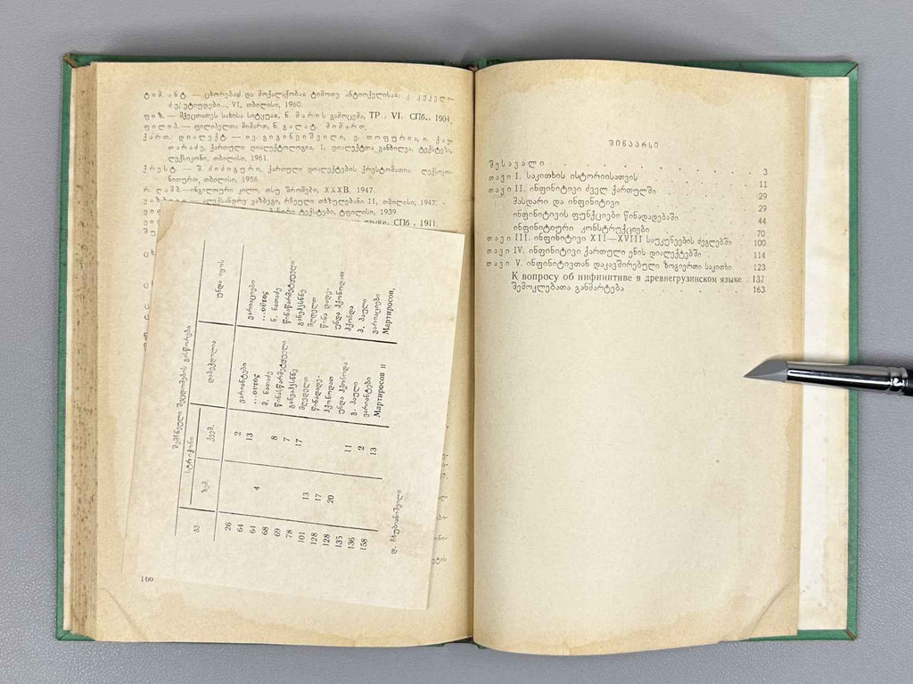 Chkhubianishvili, D. For the Question of the Infinitive in Old Georgian (Inpinitivis sakitkhisatvis dvel kartulshi), 1972. In Georgian