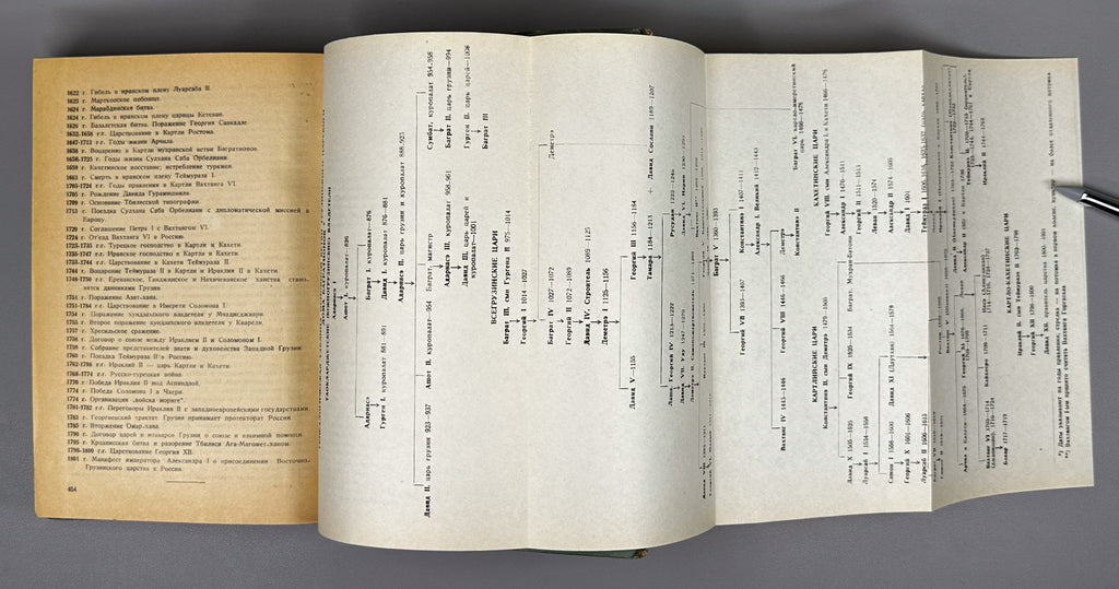 Berdzenishvili, N., Javakhishvili, I., Janashia, S. History of Georgia. From ancient times to the beginning of the 19th century. Part 1 (Istoriya Gruzii). First edition, 1946. In Russian.