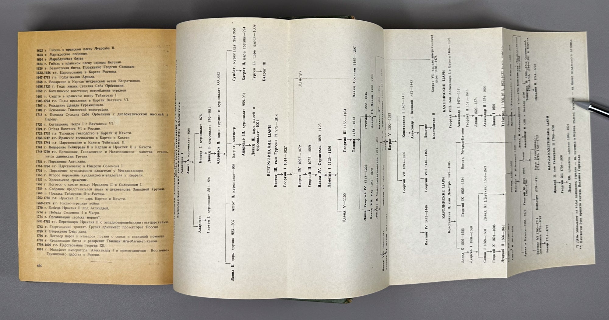 Berdzenishvili, N., Javakhishvili, I., Janashia, S. History of Georgia. From ancient times to the beginning of the 19th century. Part 1 (Istoriya Gruzii). First edition, 1946. In Russian.