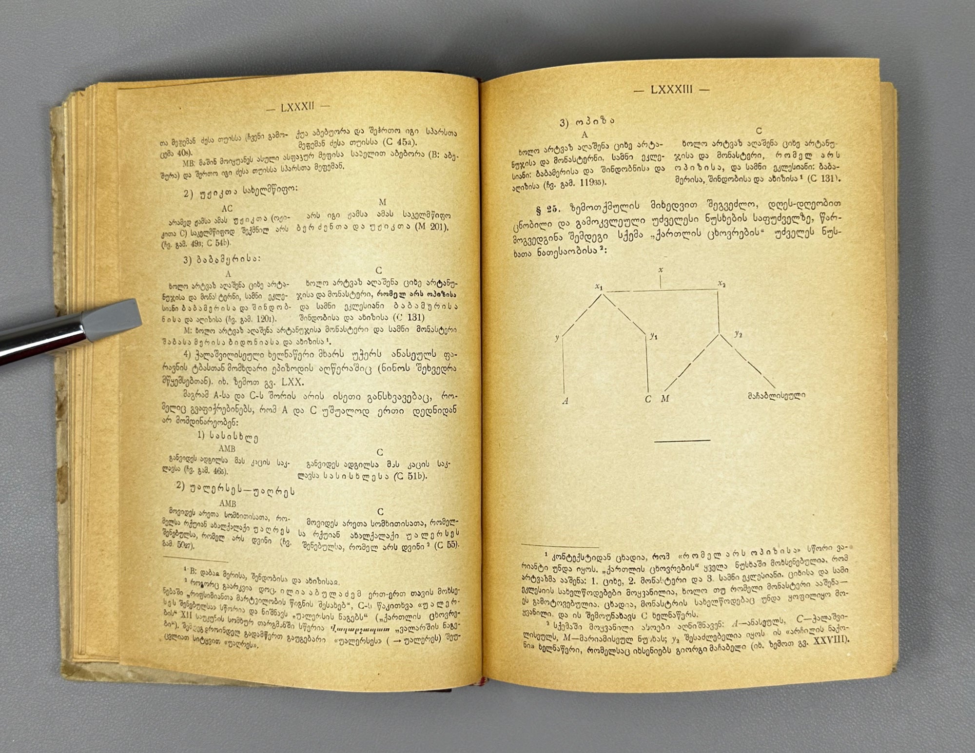 Kartlis Tskhovreba (The Georgian Chronicles): The "Queen Anna" Manuscript. First edition. Simon Kaukhchishvili. Tbilisi, 1942. In Georgian.