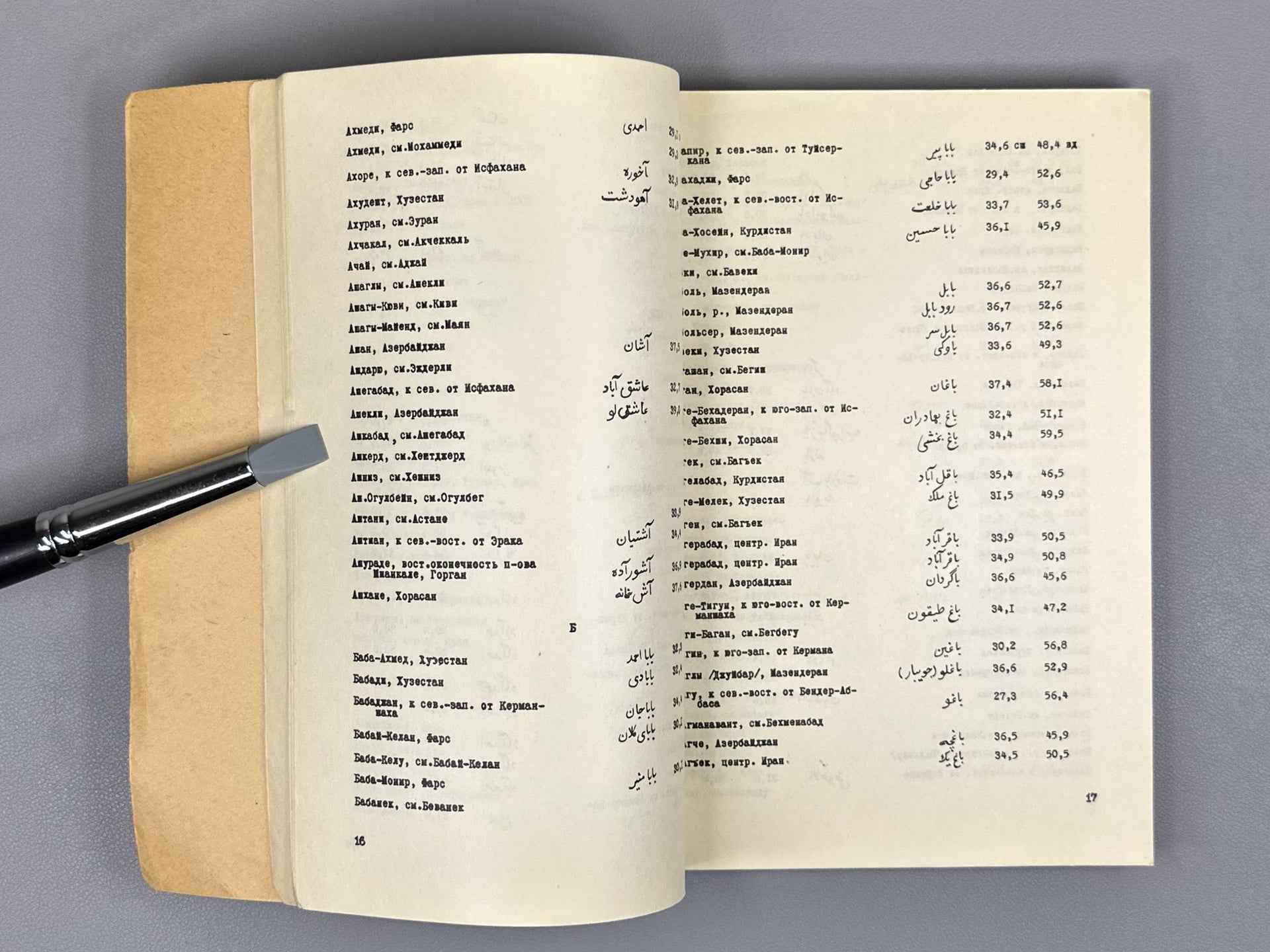 Savina, V. I. Dictionary of Russian Transcription of Geographical Names of Iran (Slovar russkoy transkriptsii geograficheskikh nazvaniy Irana), 1961. In Russian.