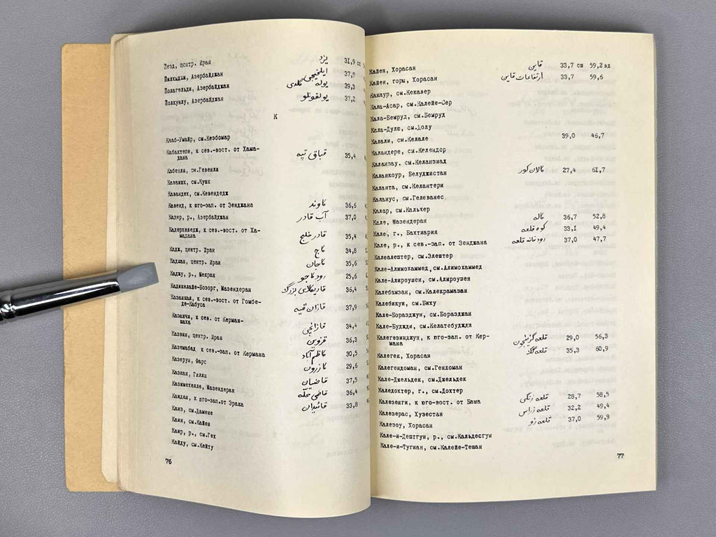 Savina, V. I. Dictionary of Russian Transcription of Geographical Names of Iran (Slovar russkoy transkriptsii geograficheskikh nazvaniy Irana), 1961. In Russian.