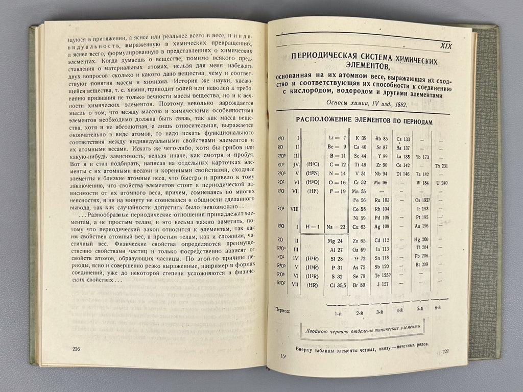 Mendeleev, D. I. 1834-1934. The Periodic Law of Chemical Elements. Collection (Periodicheskiy zakon khimicheskikh elementov. Sbornik), 1934. In Russian.