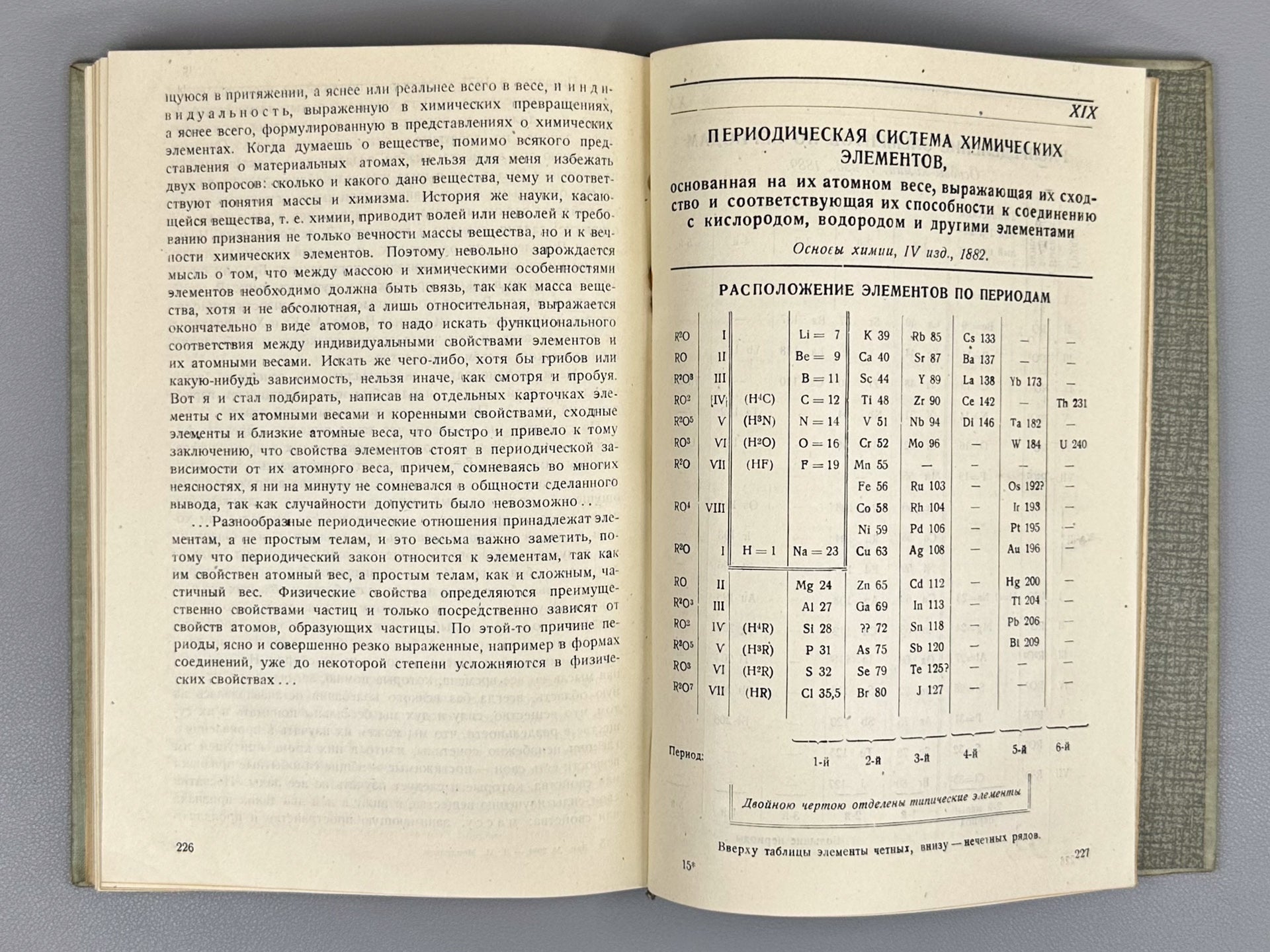 Mendeleev, D. I. 1834-1934. The Periodic Law of Chemical Elements. Collection (Periodicheskiy zakon khimicheskikh elementov. Sbornik), 1934. In Russian.