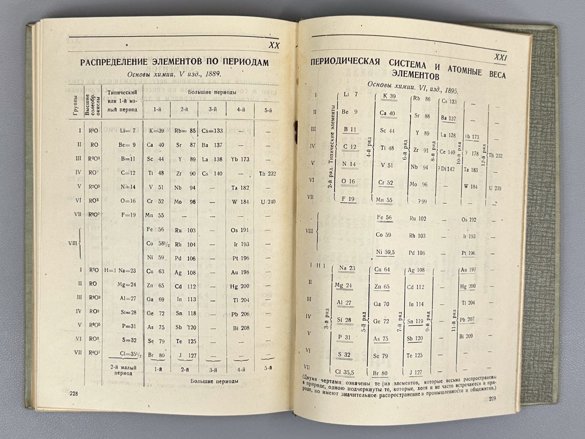 Mendeleev, D. I. 1834-1934. The Periodic Law of Chemical Elements. Collection (Periodicheskiy zakon khimicheskikh elementov. Sbornik), 1934. In Russian.