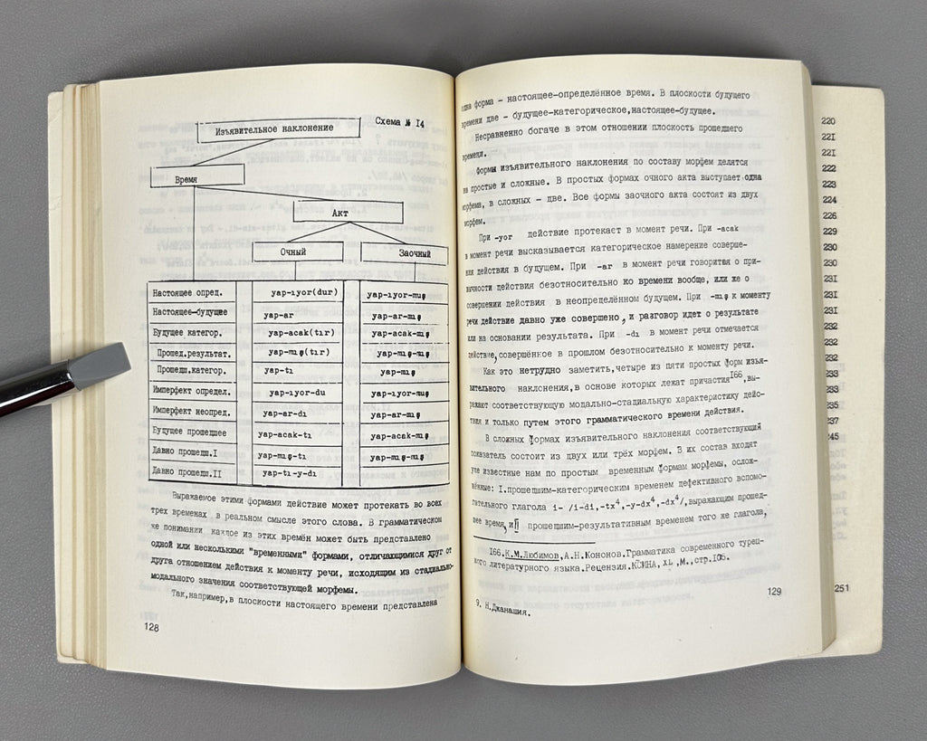 [Signed] Janashia, N. N. Morphology of the Turkish Verb (Morfologiya turetskogo glagola). First edition. Tbilisi, 1981. In Russian.