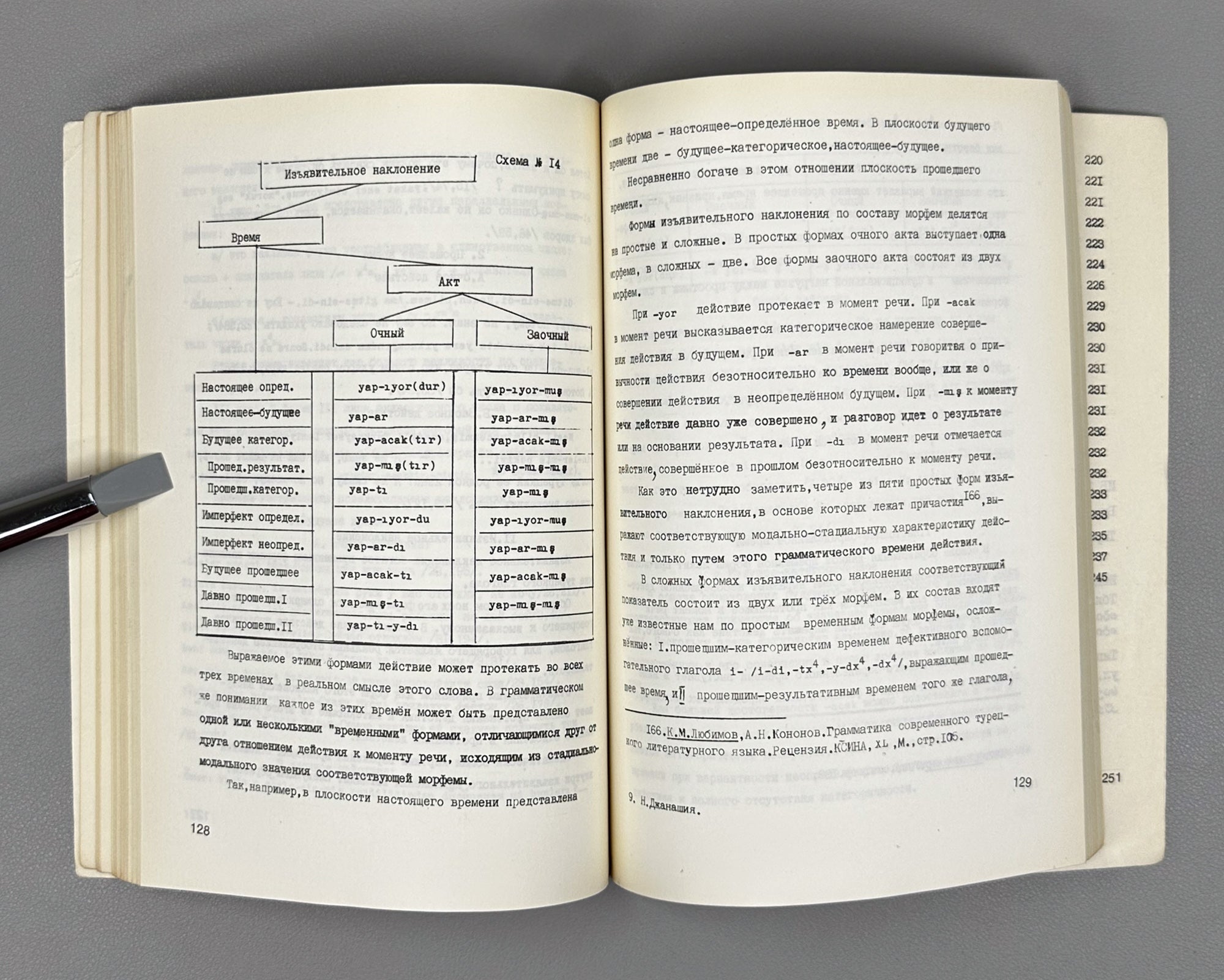 [Signed] Janashia, N. N. Morphology of the Turkish Verb (Morfologiya turetskogo glagola). First edition. Tbilisi, 1981. In Russian.