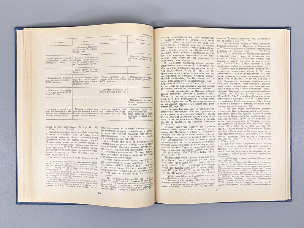 History and Culture of the Peoples of Central Asia: Antiquity and the Middle Ages (Istoriya i kultura narodov Sredney Azii. Drevnost i Srednie veka). Ed. by B. G. Gafurov and B. A. Litvinsky, 1976. In Russian.