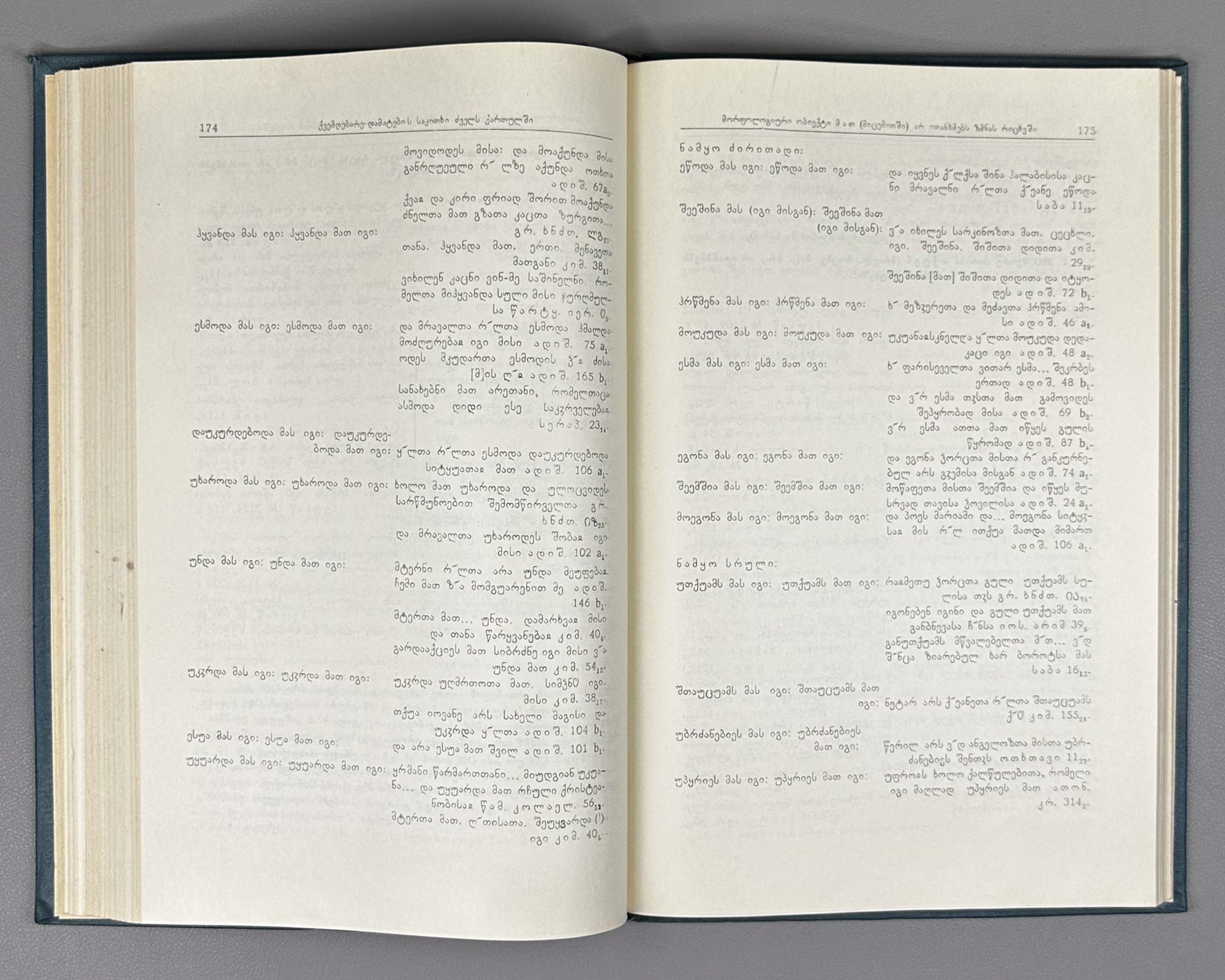 Chikobava, A. The Problem of the Simple Sentence in Georgian. Vol. 1: The Issue of the Subject-Object in Old Georgian, 1968. In Georgian.