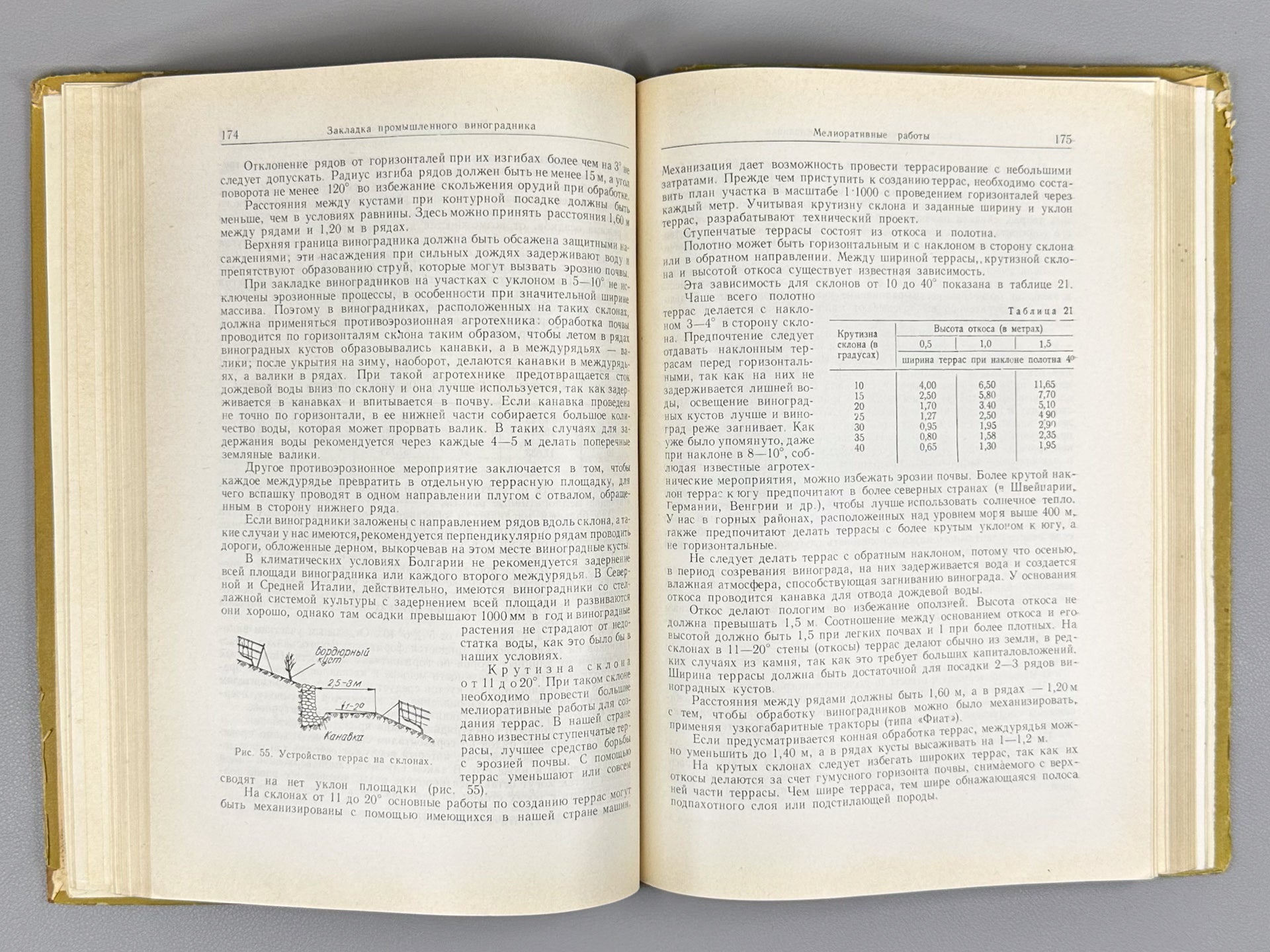 Nedelchev, N., Kondarev, M. Viticulture (Vinogradarstvo), 1959. In Russian.