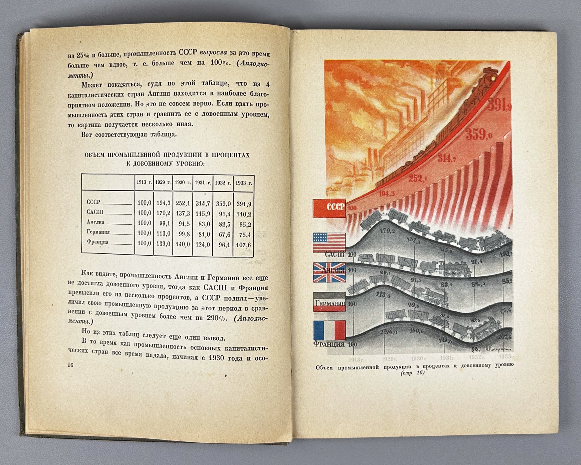 Stalin, I. Report to the Seventeenth Party Congress on the Work of the Central Committee (Otchetnyi doklad XVII syezdu VKP(b) o rabote TsK VKP(b)). 1935. In Russian.   (Otchetnyi doklad XVII syezdu VKP(b) o rabote TsK VKP(b) 26 yanvarya 1934 g.)