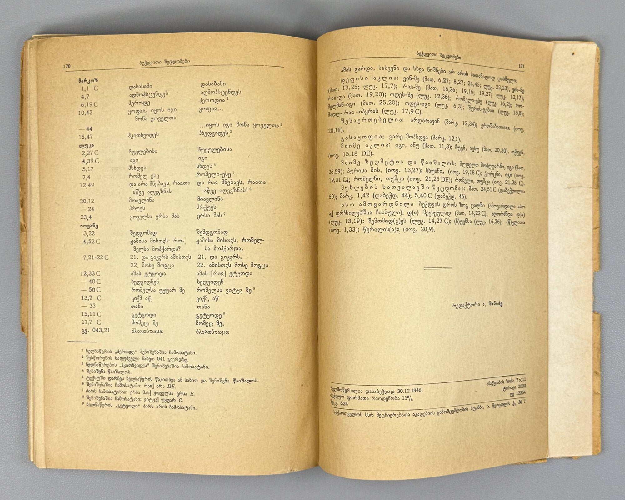 [Signed by the editor] Mtatsmindeli, G. The Life of St. John and St. Euthymius (Tskhovrebay Iovanesi da Eptvimesi). 1946. In Georgian.